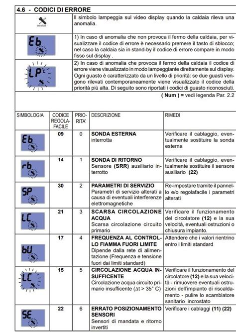 Codice di errore avviso